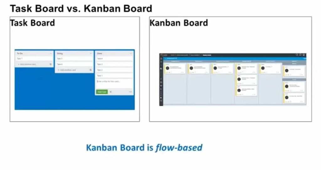 Boards Scrum et Kanban