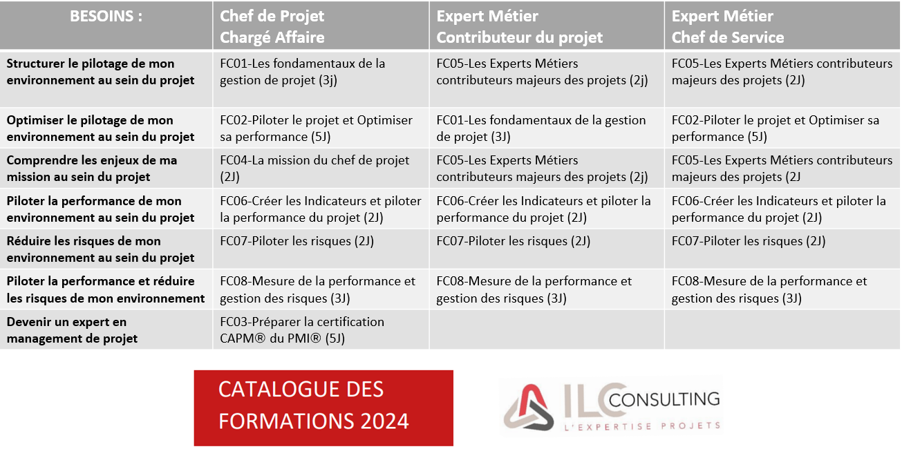 Votre Prochaine Formation En Gestion De Projet Ilc Consulting